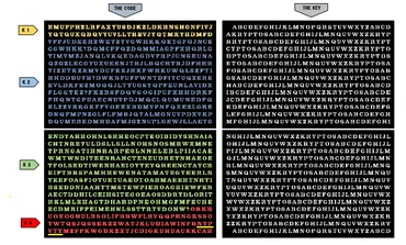 クリプトス(Kryptos) =まだ解けていない暗号=