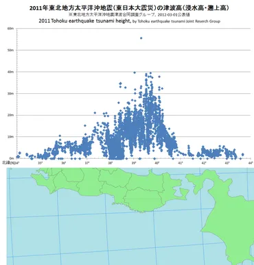 東北地方太平洋沖地震