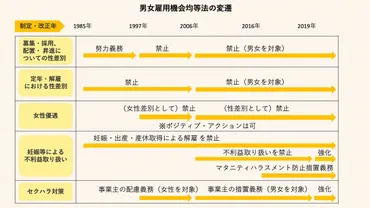 今だったらセクハラで大問題」均等法第一世代の女性たちが振り返る40年 #令和の人権