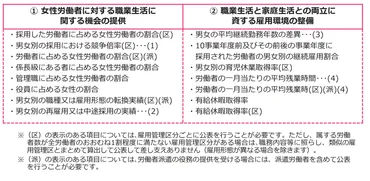 女性活躍推進法】101人以上規模企業は要注意!2022年4月からの改正内容と企業が対応すべきこととは
