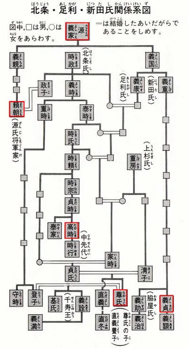 鎌倉幕府の滅亡