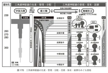 書評】邪馬台国と卑弥呼と三角縁神獣鏡の関係が「ととのった」岩本崇『三角縁神獣鏡と古墳時代の社会』