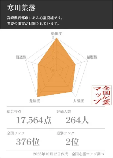 寒川集落
