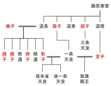 藤原彰子」藤原道長の長女 摂関政治支えた国母、紫式部ら登用