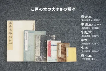 江戸時代の本、その大きさや形について考えてみましょう-書誌学入門-