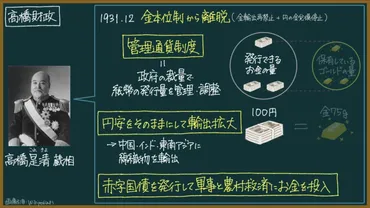日本史】高橋財政とは?東大卒元社会科教員がわかりやすく解説