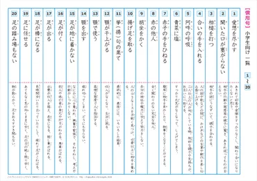 慣用句ことわざ四字熟語