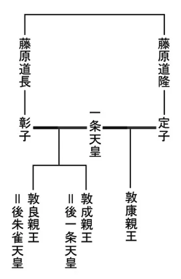 藤原道長の生涯(十四)不遇の皇子敦康親王