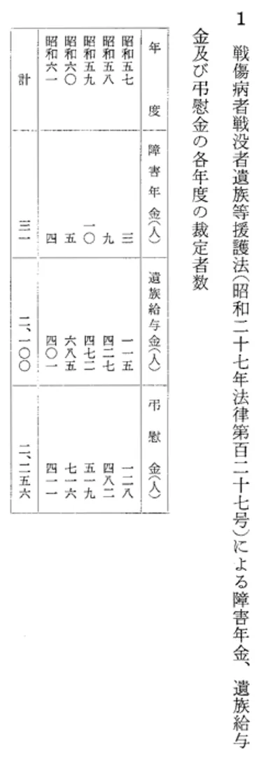 戦傷病者戦没者遺族等援護法等の適用上の問題点に関する質問に対する答弁書:答弁本文:参議院