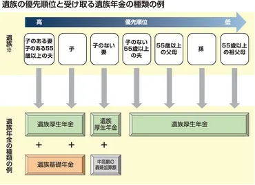 遺族年金はいつまでもらえる?金額は?遺族が知っておくべき知識