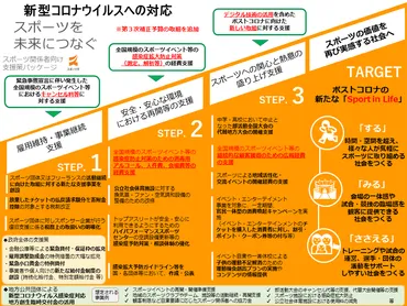 新型コロナウイルス経済対策スポーツ団体・個人向け支援策・お問合せ一覧:スポーツ庁