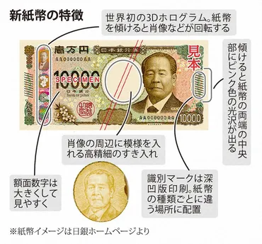 動いた!渋沢栄一、津田梅子、北里柴三郎新紙幣の世界初技術