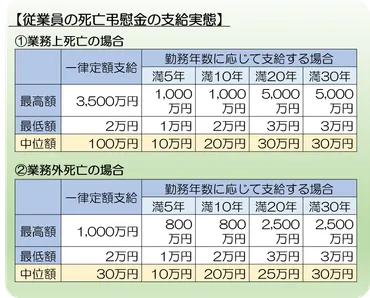 会社が用意する弔慰金まとめ【死亡退職金との違いや相場など】