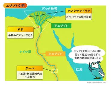 ヌビアの歴史と文化：ナイル川が育んだ古代文明の軌跡を追う旅？ヌビア、スーダンに残る古代遺跡群と壁画の世界