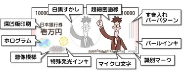 日本のお札に含まれる9つの技術(1)