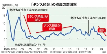 :紙幣改刷の狙いには「タンス預金あぶり出し」と「キャッシュレス決済普及」も永濱利廣