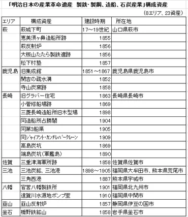 岡田晃のコラム『「明治年」から学ぶ日本経済再生へのつのヒント』