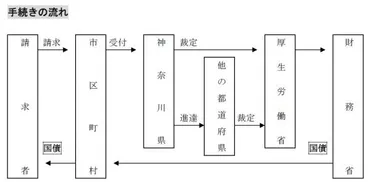 戦没者等の遺族に対する特別弔慰金