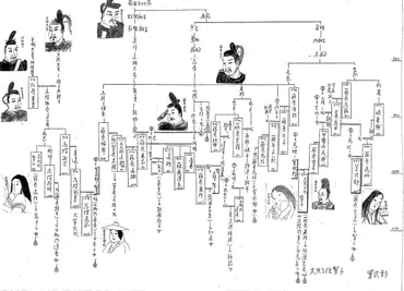 光る君へ」の血系図紫式部の娘藤原賢子