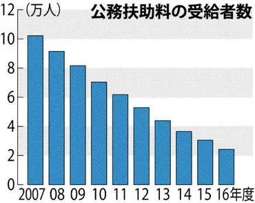 軍人恩給:戦没軍人の妻、2万人割る平均94歳