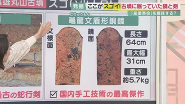 国宝級発見が一挙につ精緻な文様の「盾形銅鏡」・最大級の「蛇行剣」ともに日本最大の円形古墳「富雄丸山古墳」から見つかる