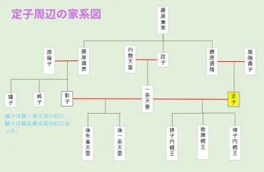 藤原定子は美人で性格も良かったって本当?死因は何?一条天皇、清少納言とのエピソードも紹介!