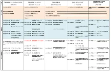 社労士】最新の厚生労働白書よりも大事かもしれない白書-その1(戦前~昭和年頃)【一般常識対策】