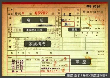 軍歴証明書の取り方を詳しく解説!