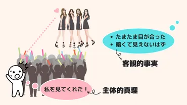 キルケゴールの思想をわかりやすく解説!主体的真理、実存の三段階とは?