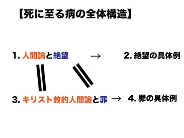 難しい?キルケゴール「死に至る病」を図解で世界一わかりやすく解説