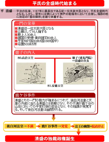 以仁王的舉兵風林火山教科文組織