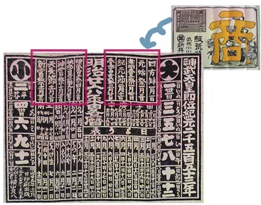 戦前の祝祭日ってどんなものだった？戦前の祝祭日の特徴とは！？