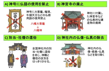 明治維新と神仏分離令