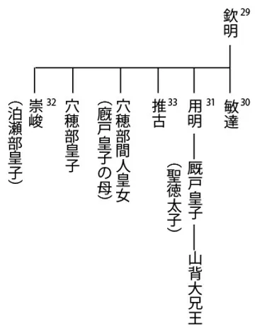 聖徳太子(二)丁未の変蘇我・物部の戦い