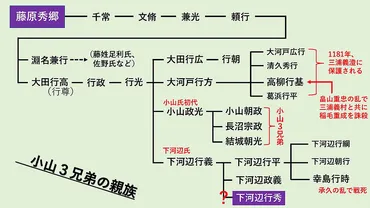 第話】宝治合戦、三浦一族滅亡そのとき結城朝光は?「自分が鎌倉にいれば…」年月日投稿)