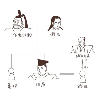 どうして信康と瀬名は処刑されたのか?松平信康事件の通説と最近注目の徳川家分裂説(歴ブロ)