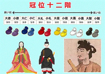 日本最初の位階制度である冠位十二階が制定された日です(新暦年月日)ガウスの歴史を巡るブログ(その日にあった過去の出来事)