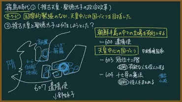 推古天皇・聖徳太子の政治改革(遣隋使・冠位十二階・十七条の憲法)を東大卒の元社会科教員がわかりやすく解説【日本史】