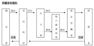 第十二回特別弔慰金について/みよし市