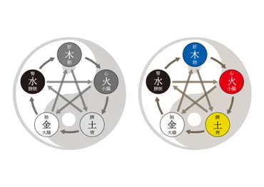 陰陽師と日本の歴史：平安時代から現代まで、その役割と変遷とは？古代日本の陰陽師：時代を超えて活躍した呪術師と軍師の軌跡