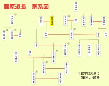 藤原道長の性格や死因、家系図などを紹介!どんな人だったか年表やエピソードも添えて詳しく解説!