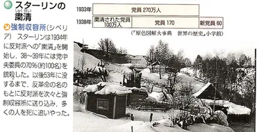 第回世界史講座のまとめ①(スターリン体制下のソ連)山武の世界史
