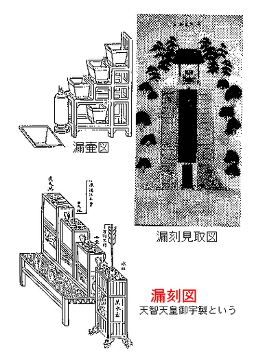 天智天皇の漏刻(水時計)