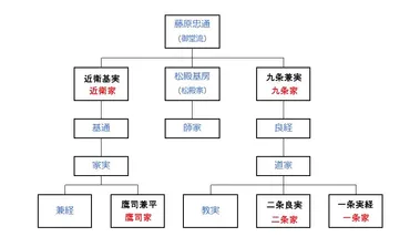 五摂家」とは、どのような家柄?すごいといわれる理由や歴史を知ろう【親子で歴史を学ぶ】