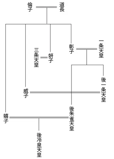 藤原道長の生涯(十一)敦成親王、誕生