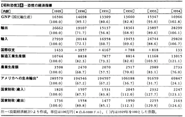 昭和恐慌ショウワキョウコウとは?意味や使い方