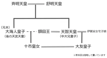 日本最古の三角関係？「万葉集」に描かれた額田王・大海人皇子・天智天皇のスキャンダル 