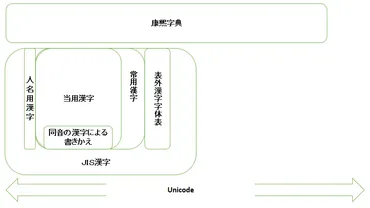 手作り漢字表(日曜大工🛠️)
