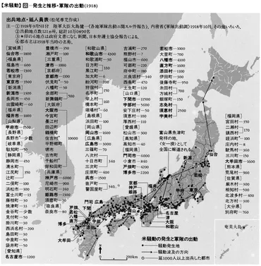 米騒動コメソウドウとは?意味や使い方