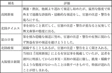 富山県の米騒動はどのように報じられたか~全国新聞記事における初報状況等の調査~–富山県博物館協会